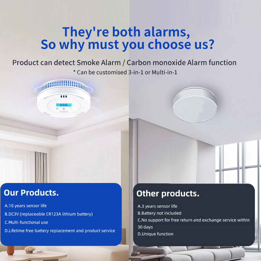 10 years Smoke & Carbon Monoxi - огляд і ціна Smoke Leak Detector